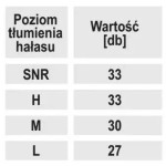 Protihlukové špunty pěnové, SNR 33 dB, 5 párů