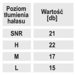 Protihlukové špunty pěnové na oblouku, SNR 21 dB, 1 pár