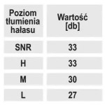 Silikonové protihlukové špunty, SNR 29 dB, 5 párů